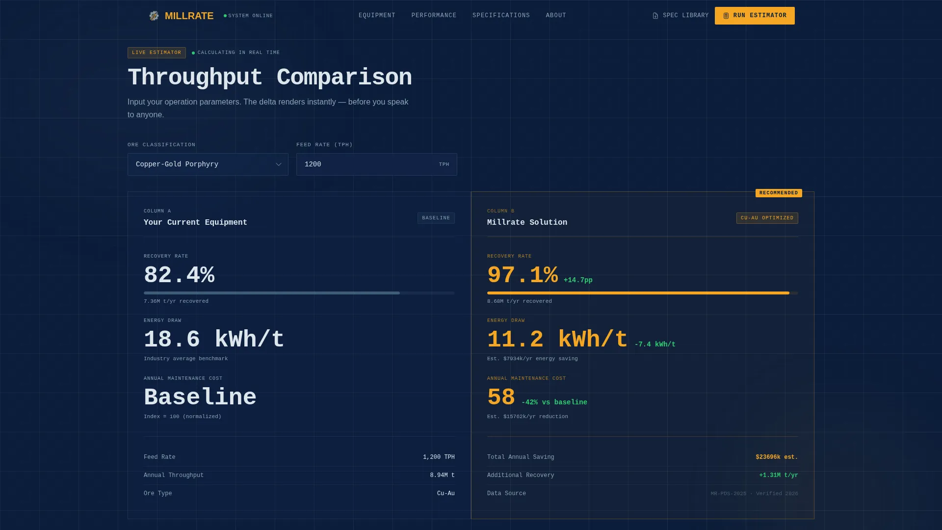 Mining Equipment & Cost Calculator Website Template