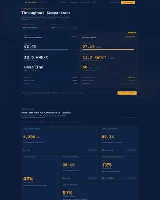 Mining Equipment & Cost Calculator Website Template