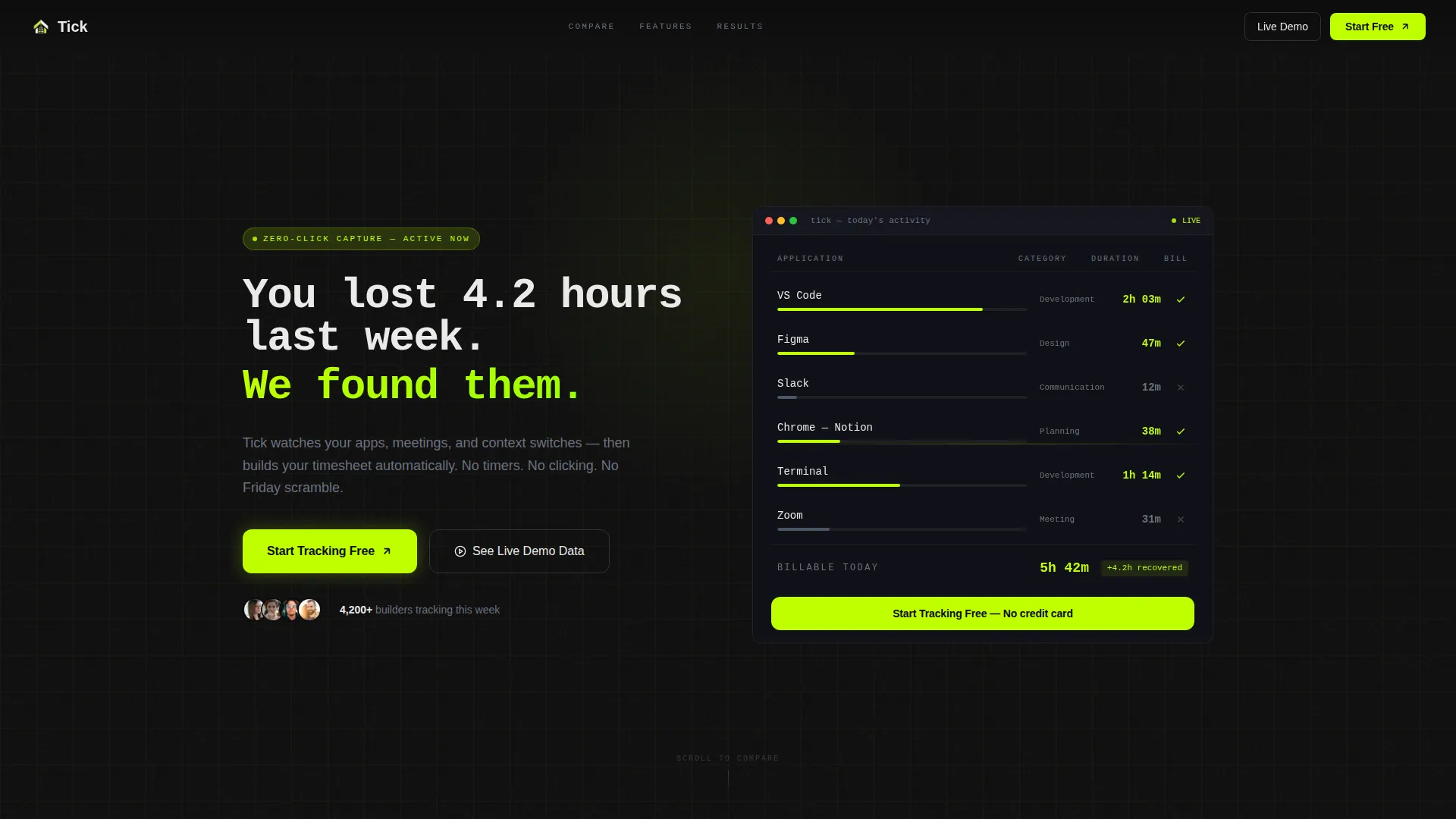 Micro-SaaS & Developer Tools Reviews Website Template