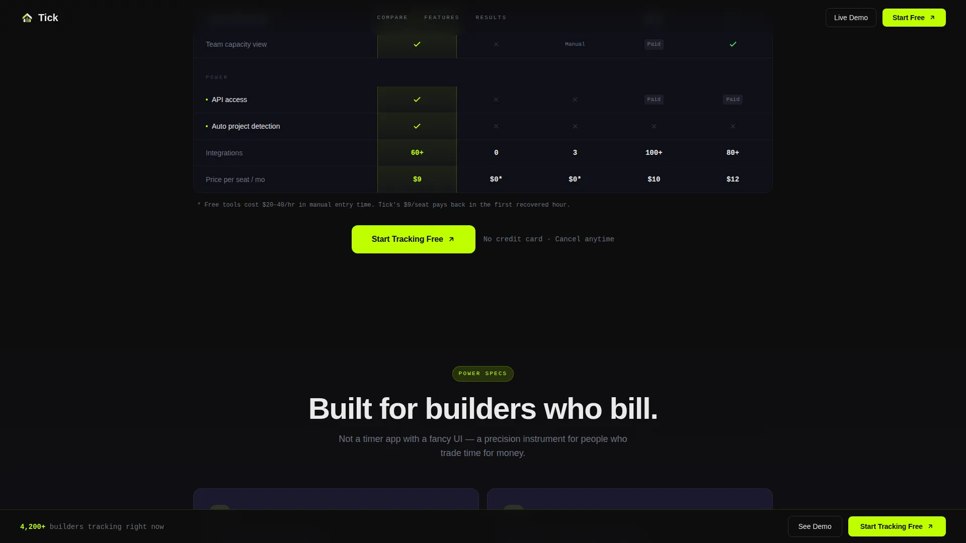 Micro-SaaS & Developer Tools Reviews Website Template