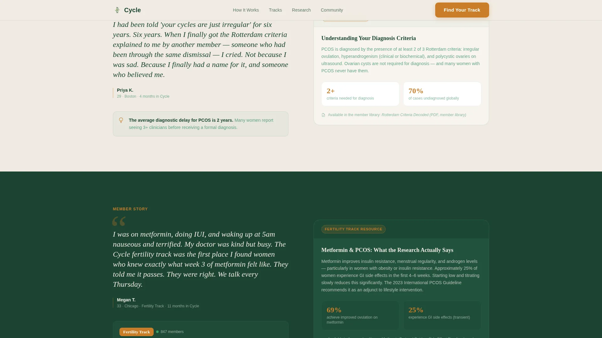 PCOS Care Reviews Website Template