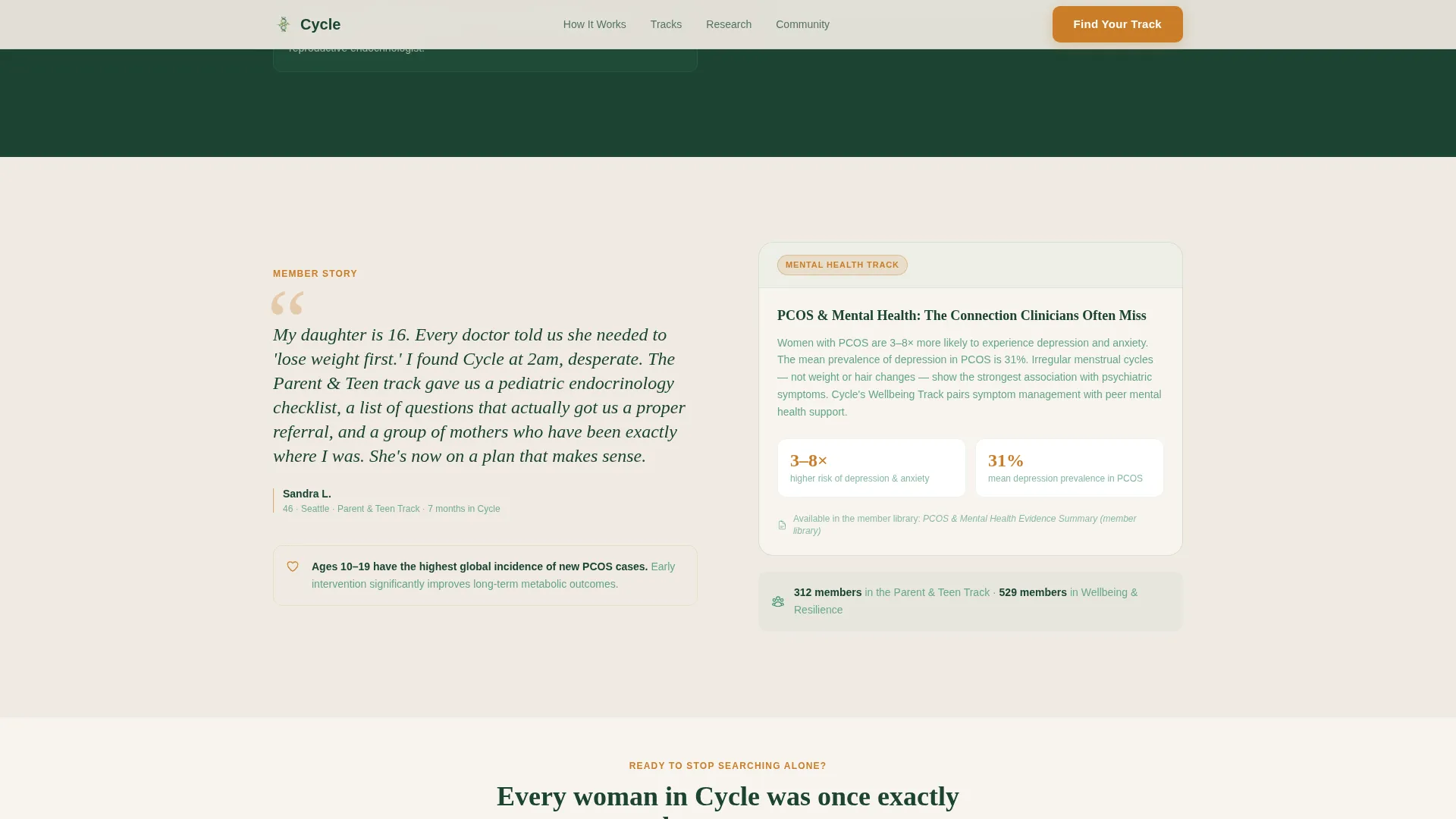 PCOS Care Reviews Website Template