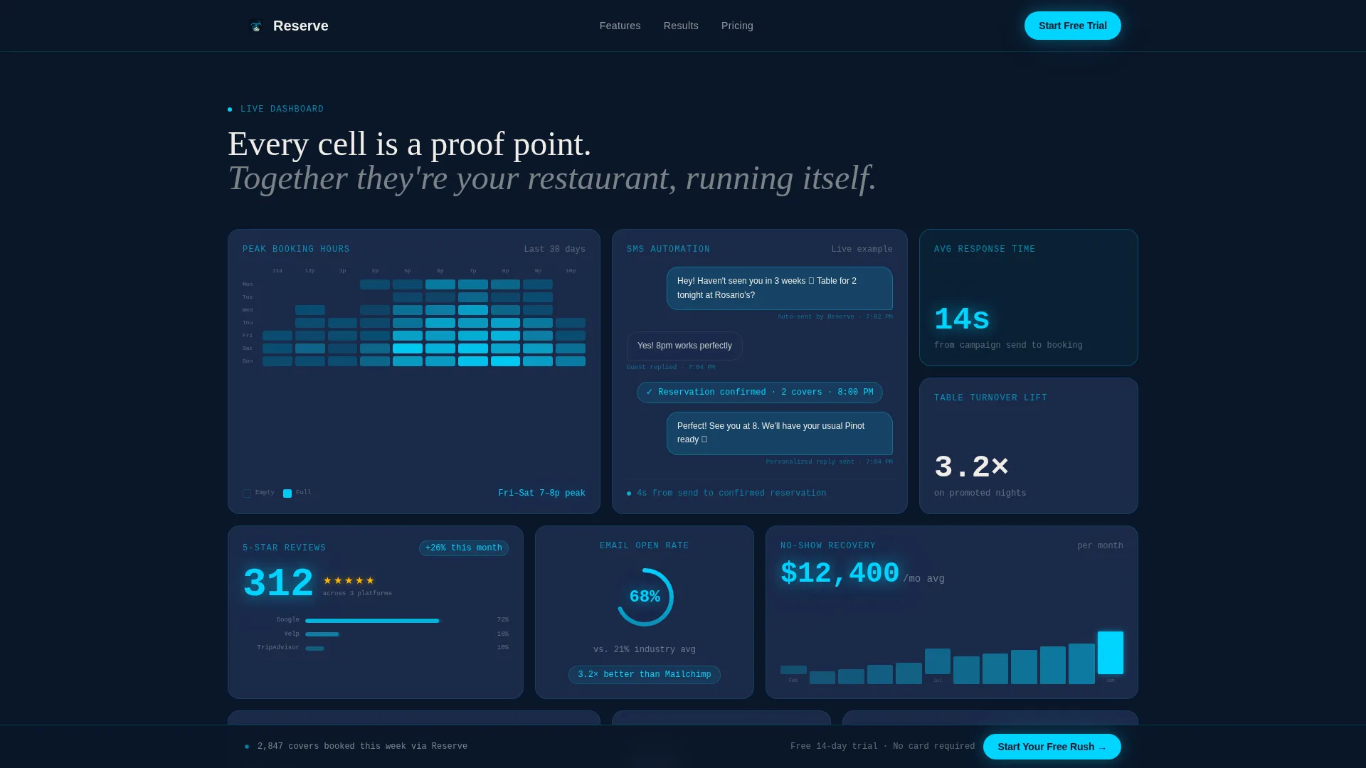 Restaurant Marketing Automation Landing Page Template