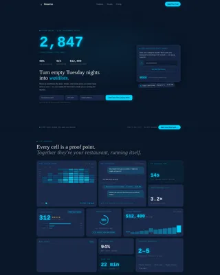 Restaurant Marketing Automation Landing Page Template