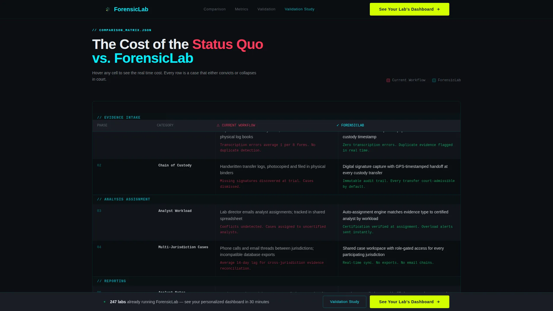Forensic Vertical SaaS Directory Website Template