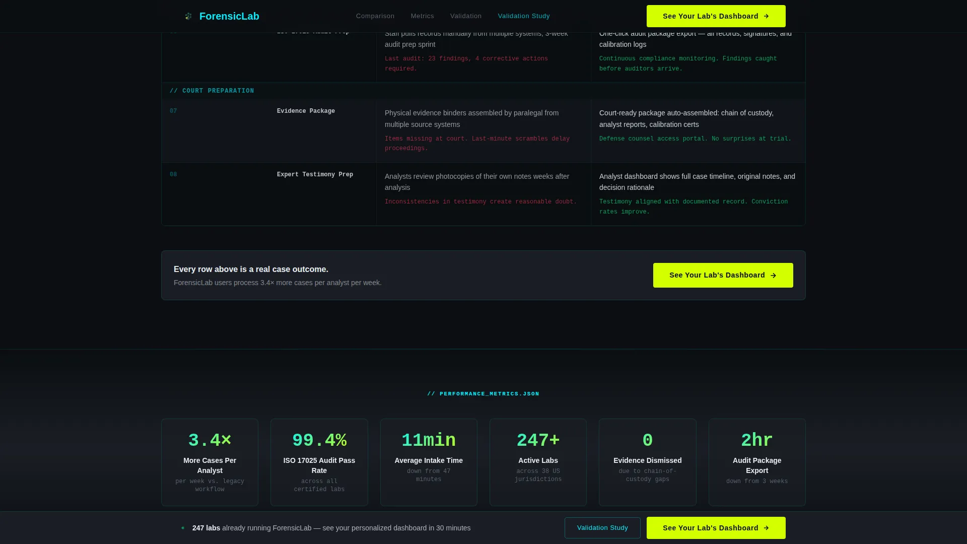 Forensic Vertical SaaS Directory Website Template