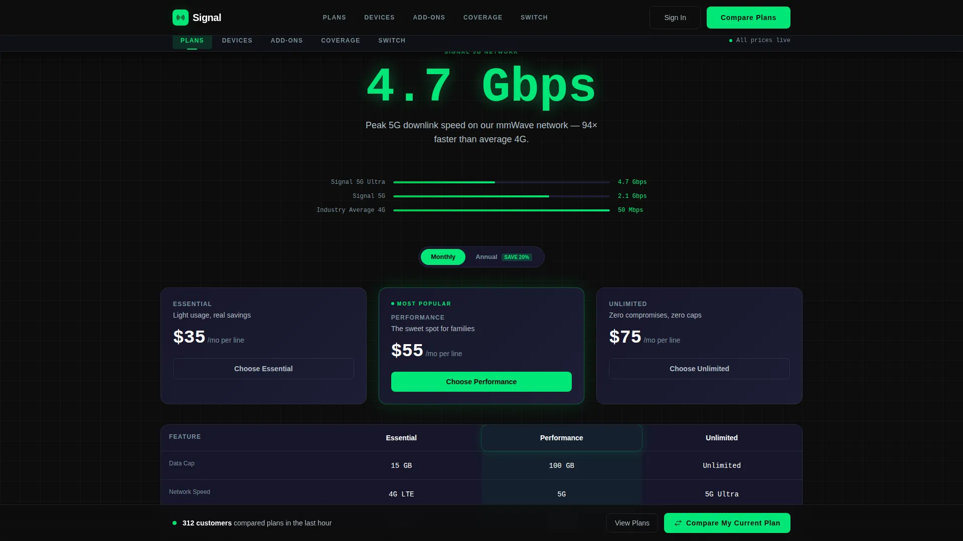 Telecommunications Digital Presence Professional Website Template