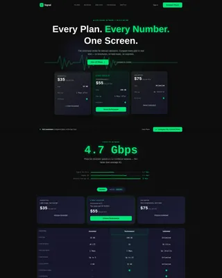 Telecommunications Digital Presence Professional Website Template
