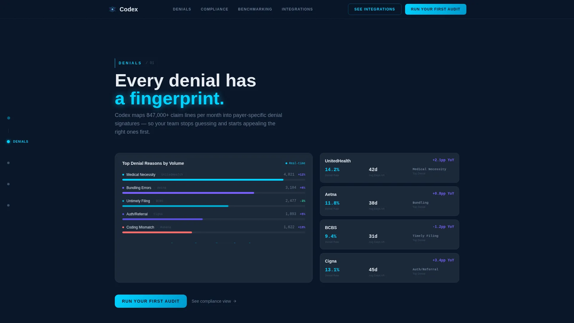 Medical Coding Analytics Landing Page Template
