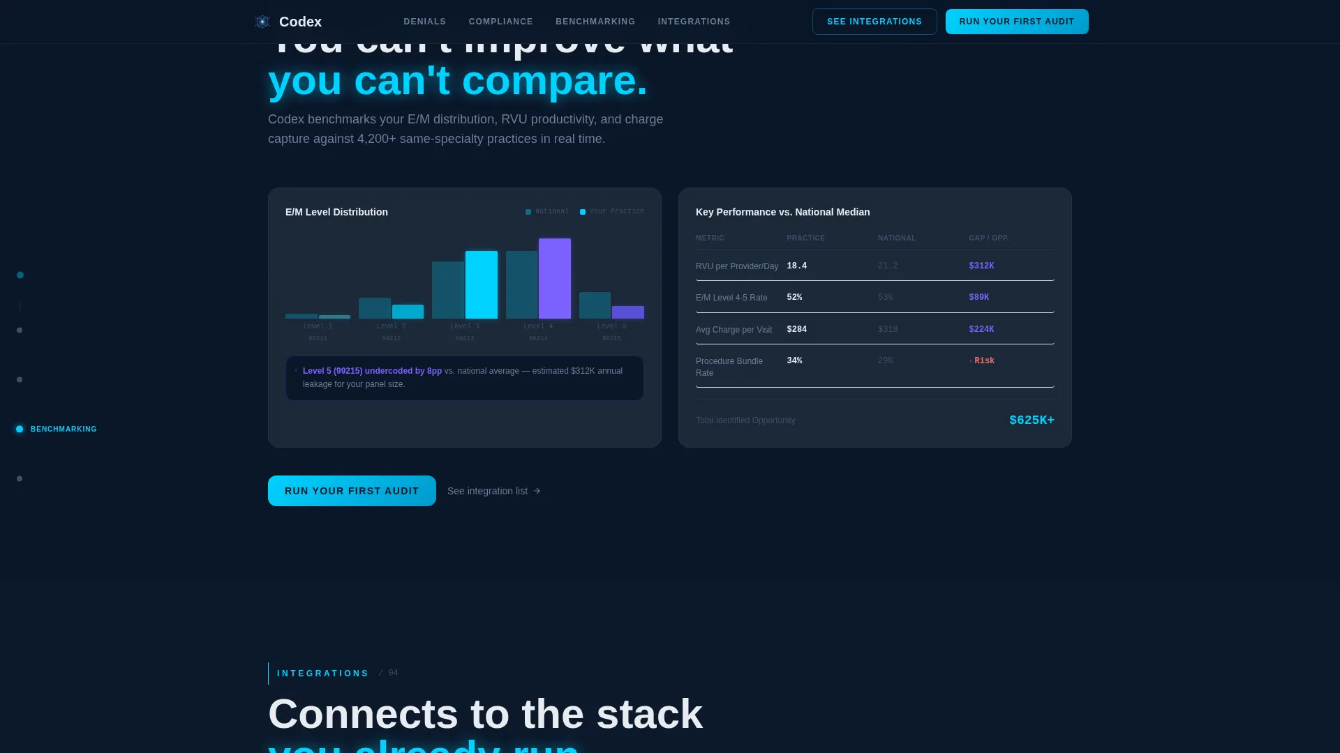 Medical Coding Analytics Landing Page Template