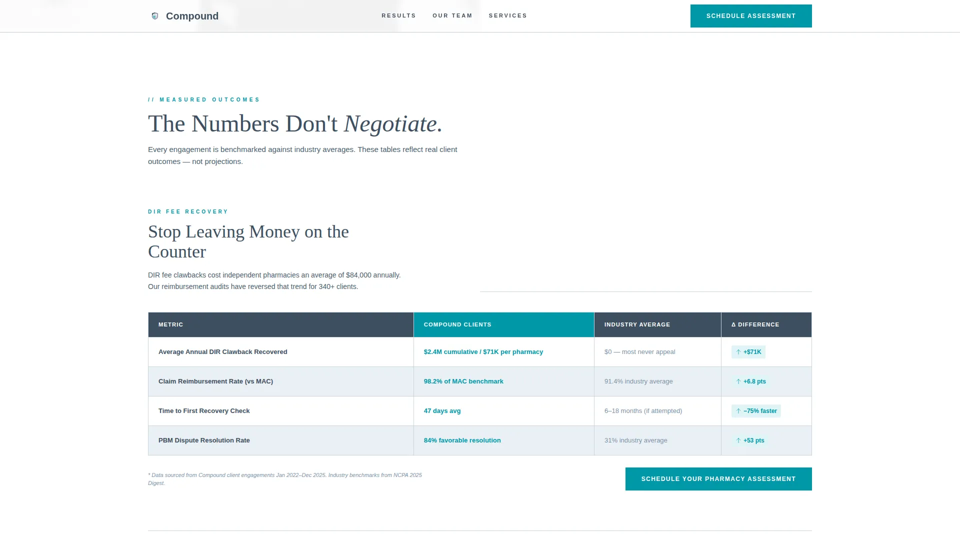 Precision Pharmacy Consulting Landing Page Template