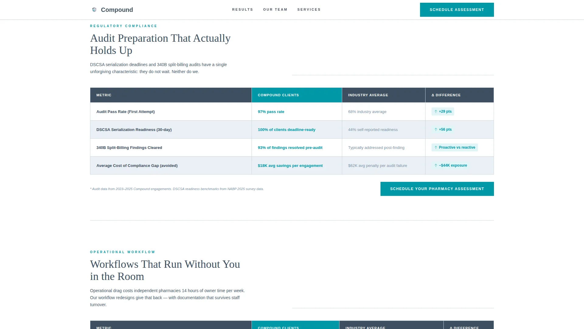 Precision Pharmacy Consulting Landing Page Template