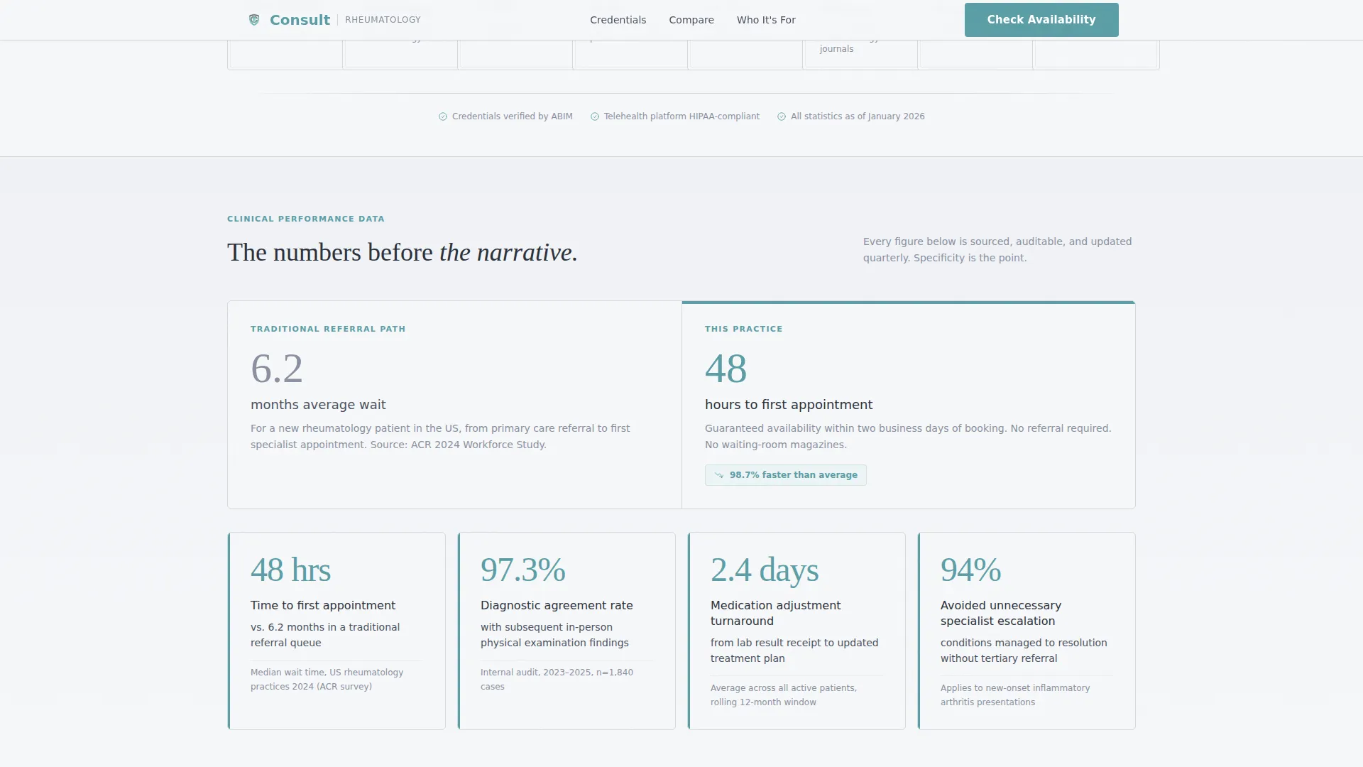 Rheumatologist Booking Website Template