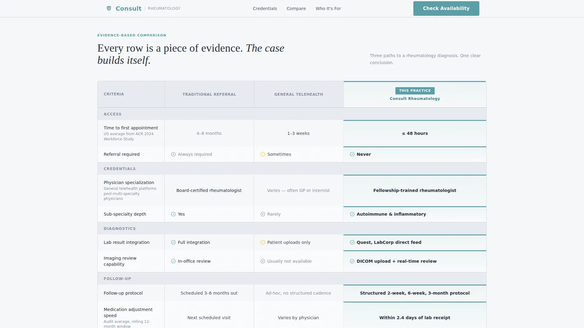 Rheumatologist Booking Website Template