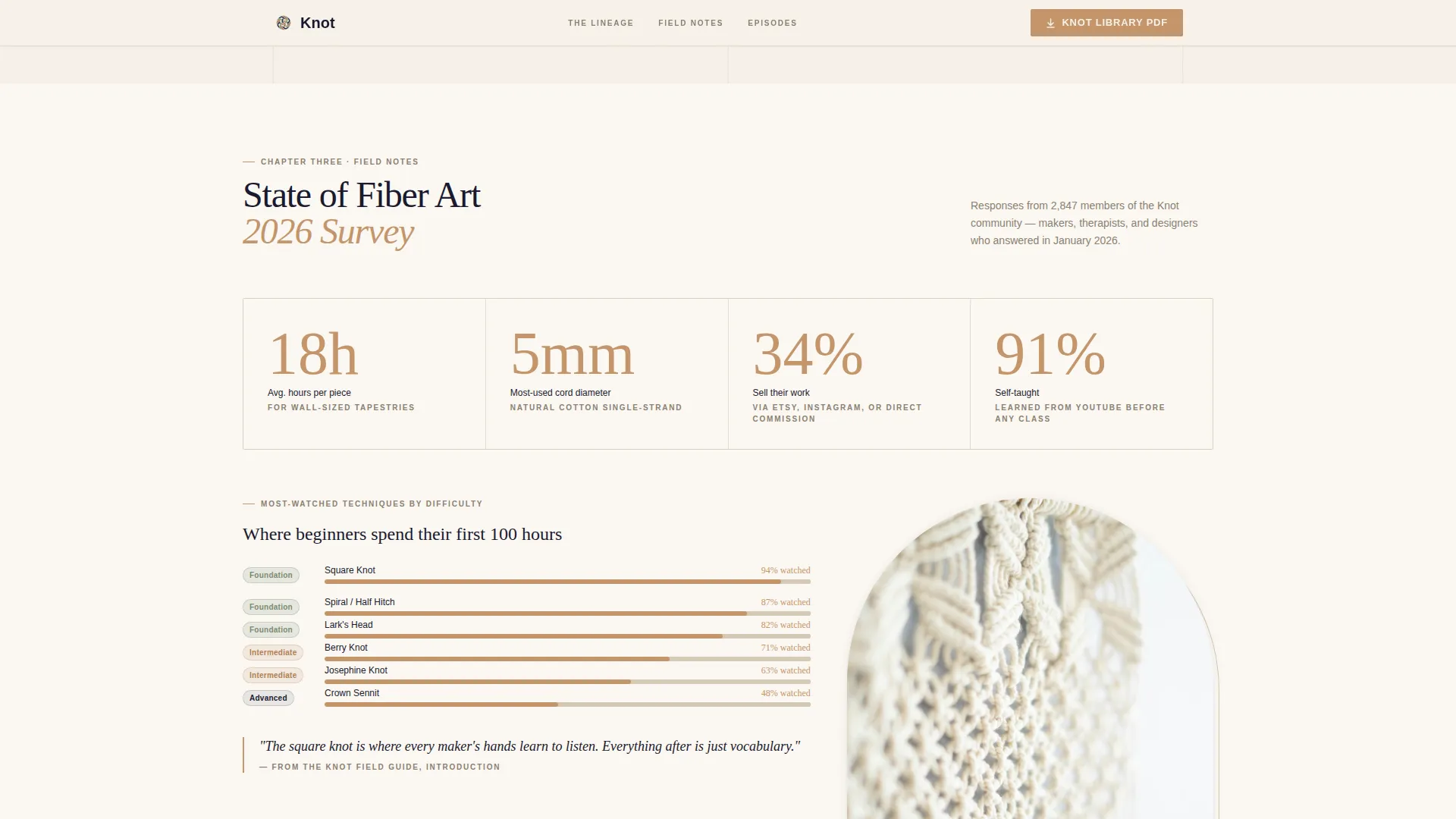 Macramé & Fiber Art Content Booking Website Template