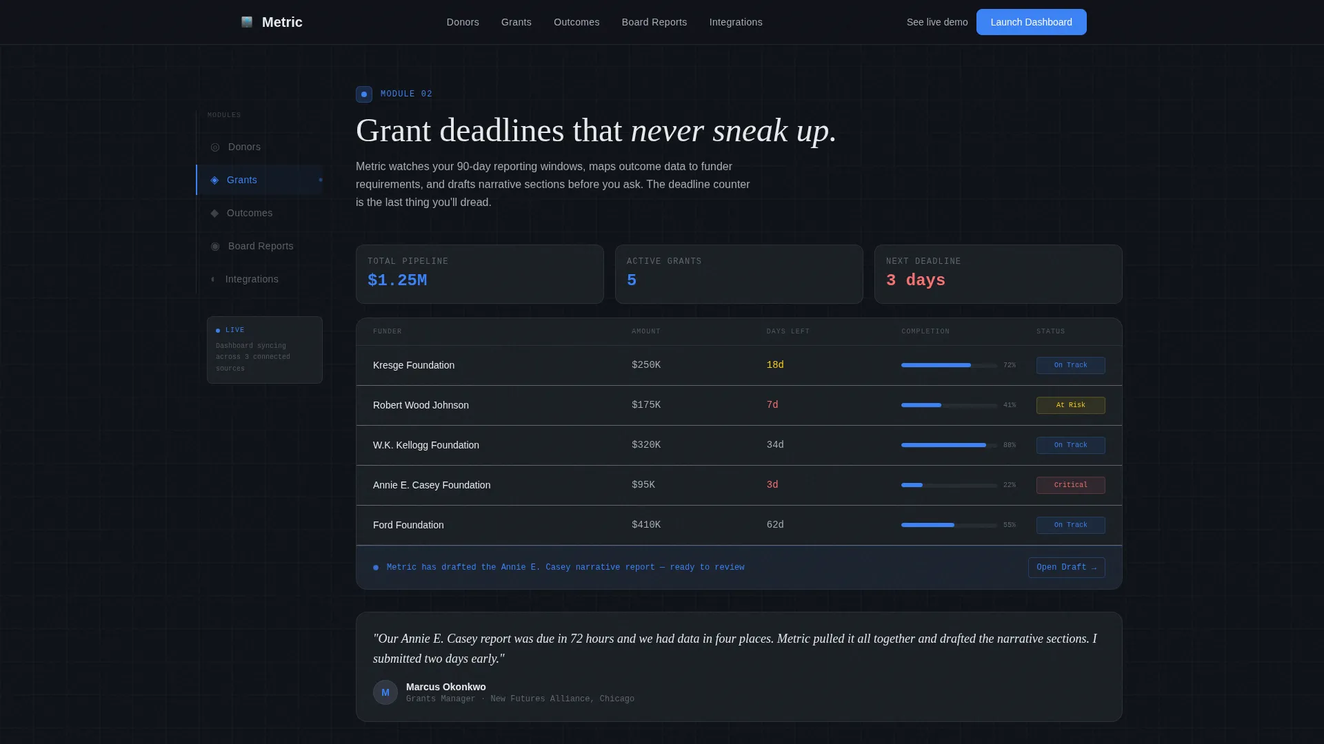 Nonprofit Software & SaaS Cost Calculator Website Template