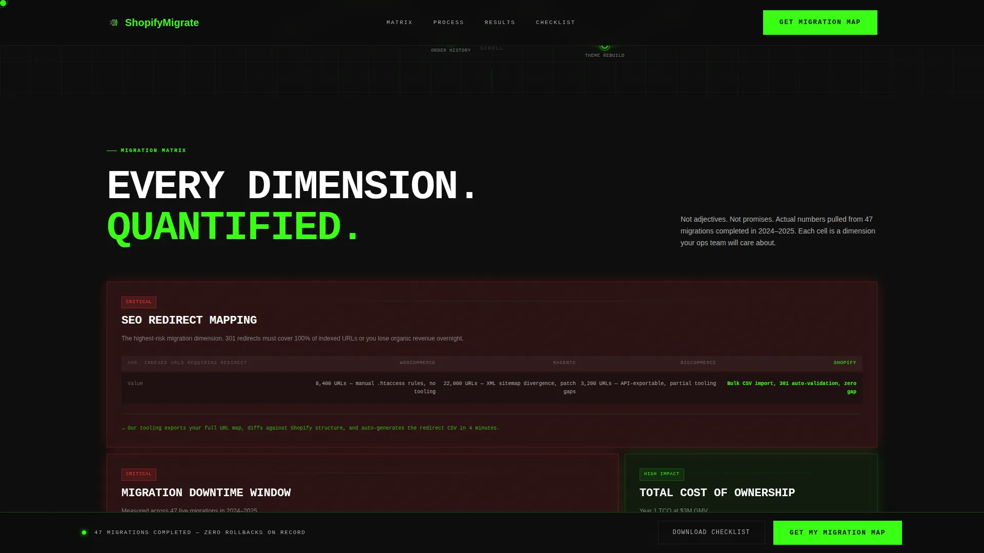Powerful Shopify | Free Website Template | Rocket