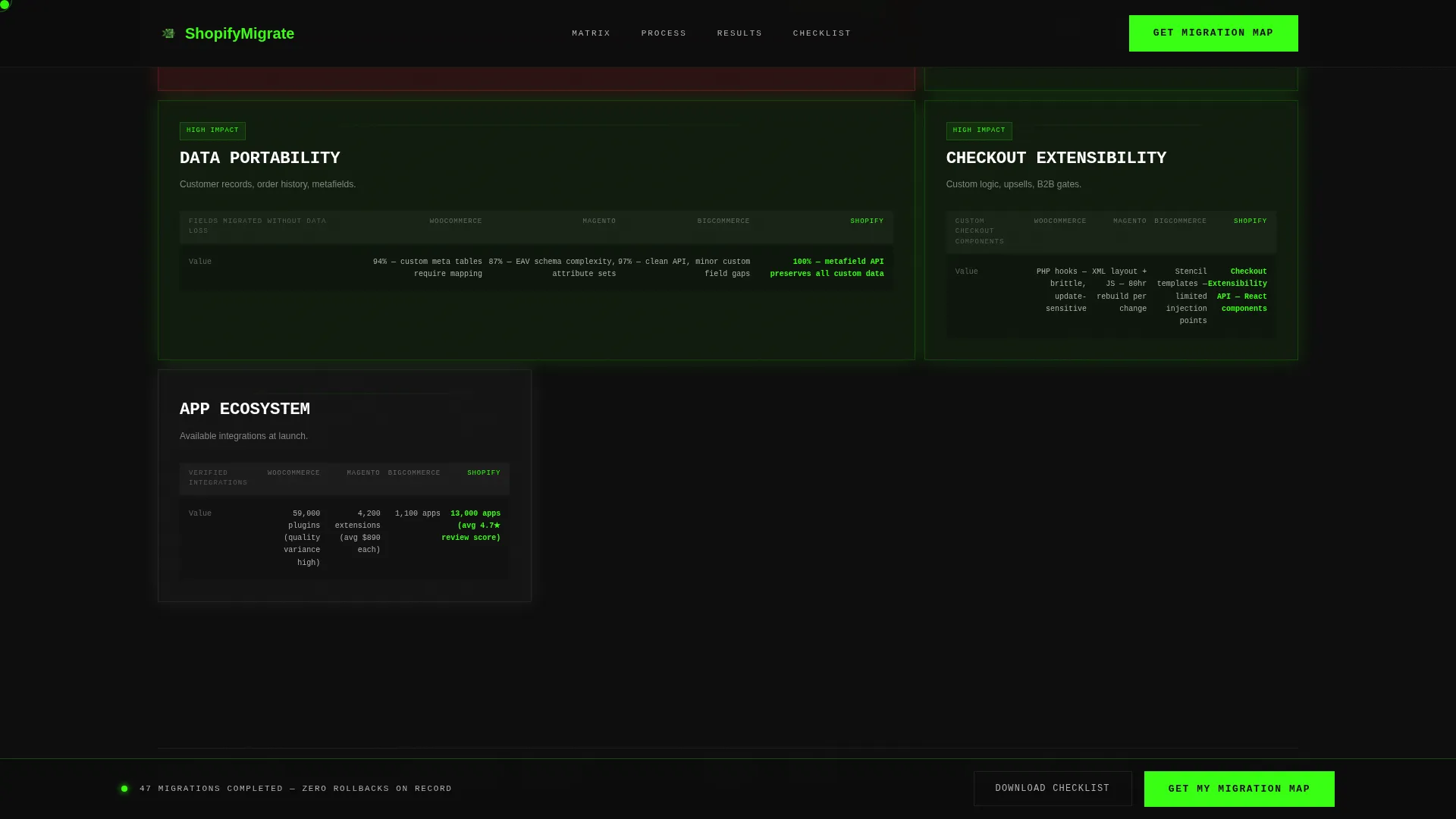 Powerful Shopify | Free Website Template | Rocket