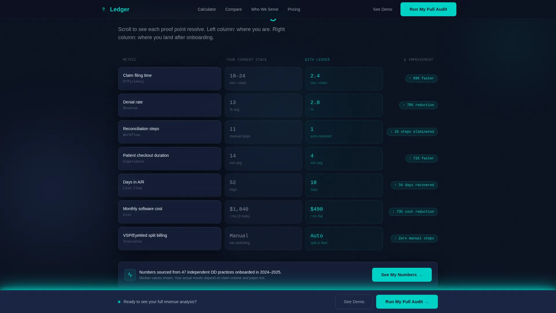Optometry Software Cost Calculator Website Template