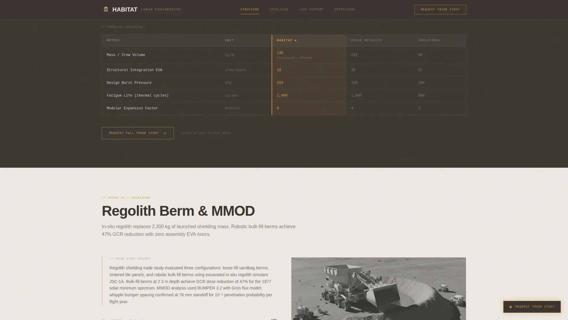 Space & Advanced Aerospace Professional Website Template