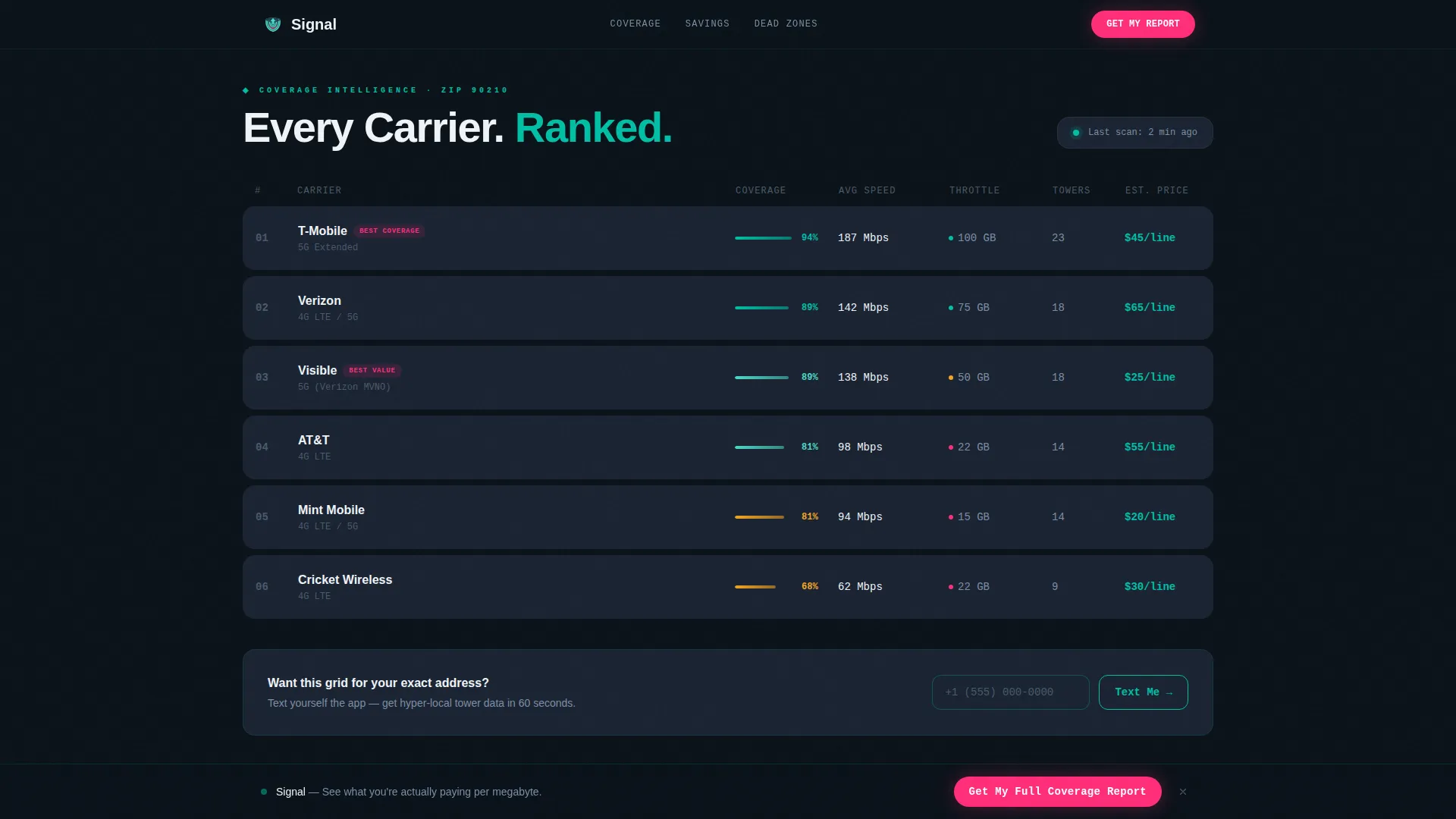 Telecommunications Software & SaaS Professional Website Template