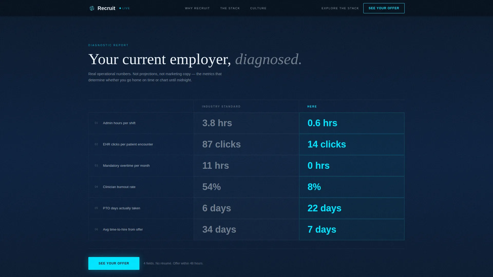 Medical Clinic Careers Website Template