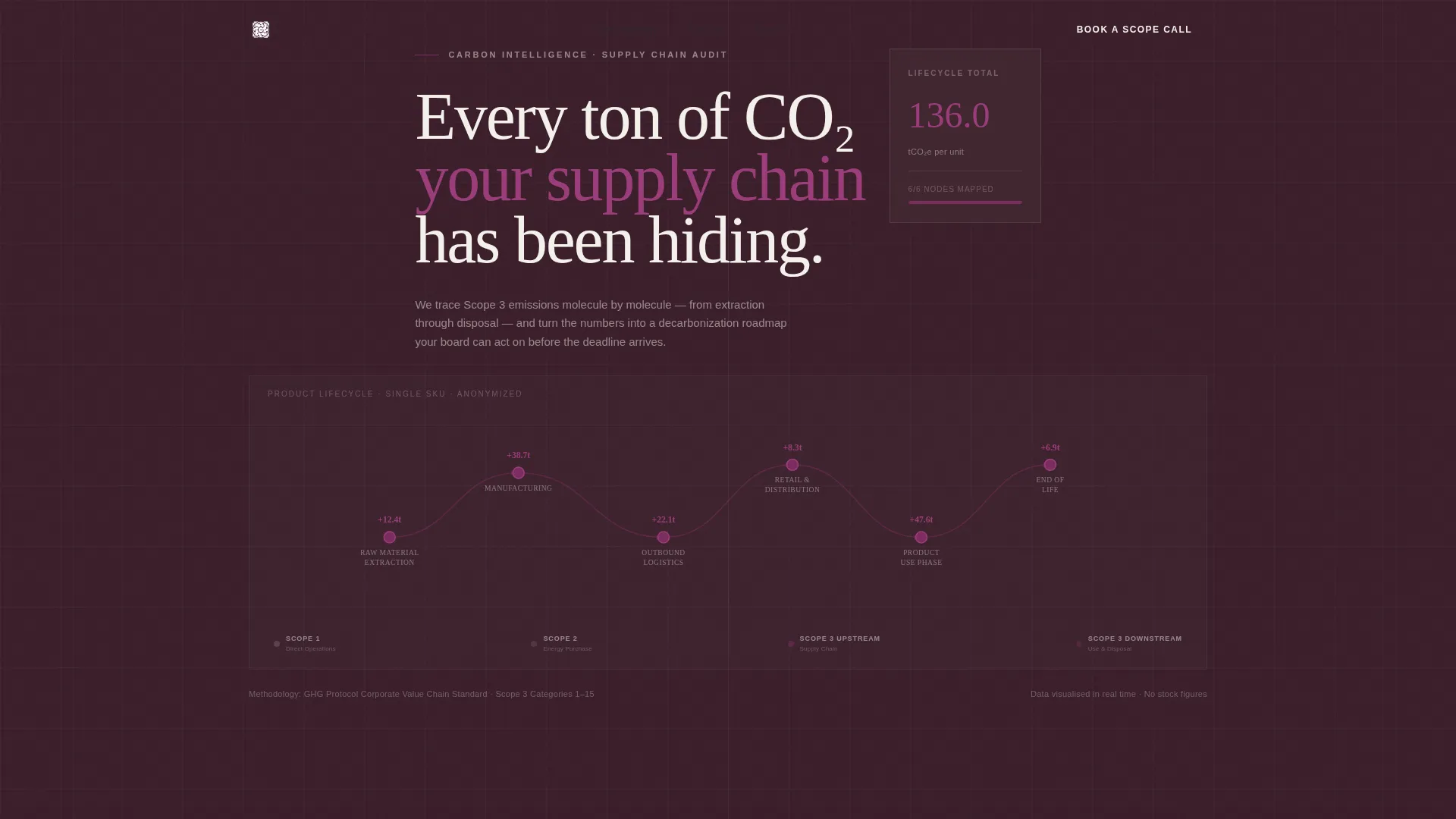 Environmental Consulting Booking Website Template