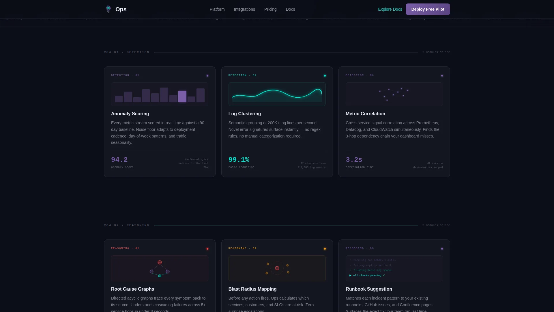 AIOps Technology Reviews Website Template