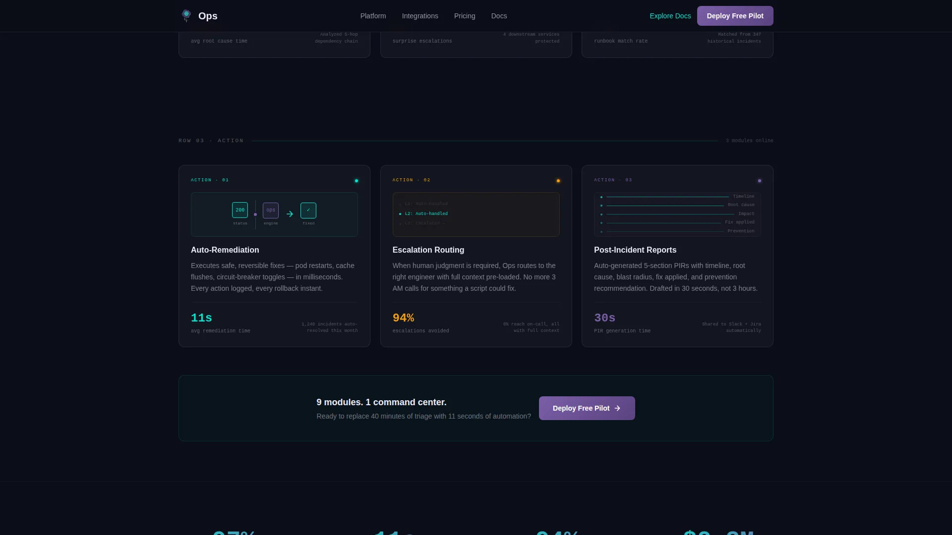 AIOps Technology Reviews Website Template