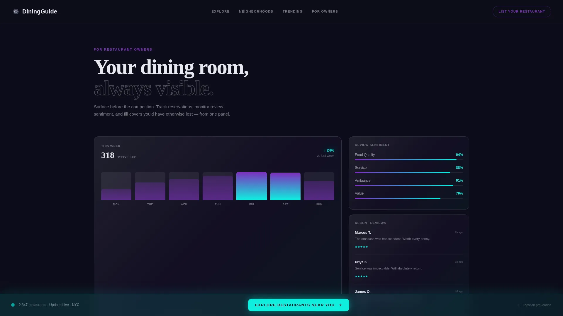 Restaurant Digital Presence Directory Website Template