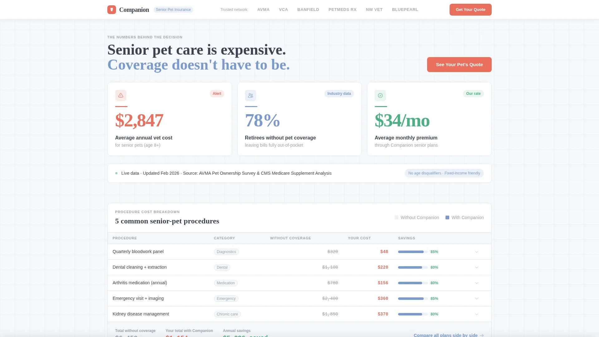 Retiree Insurance Professional Website Template