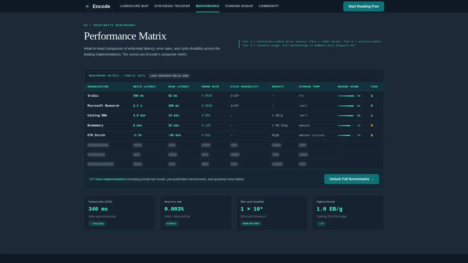 DNA Data Storage Technology Reviews Website Template