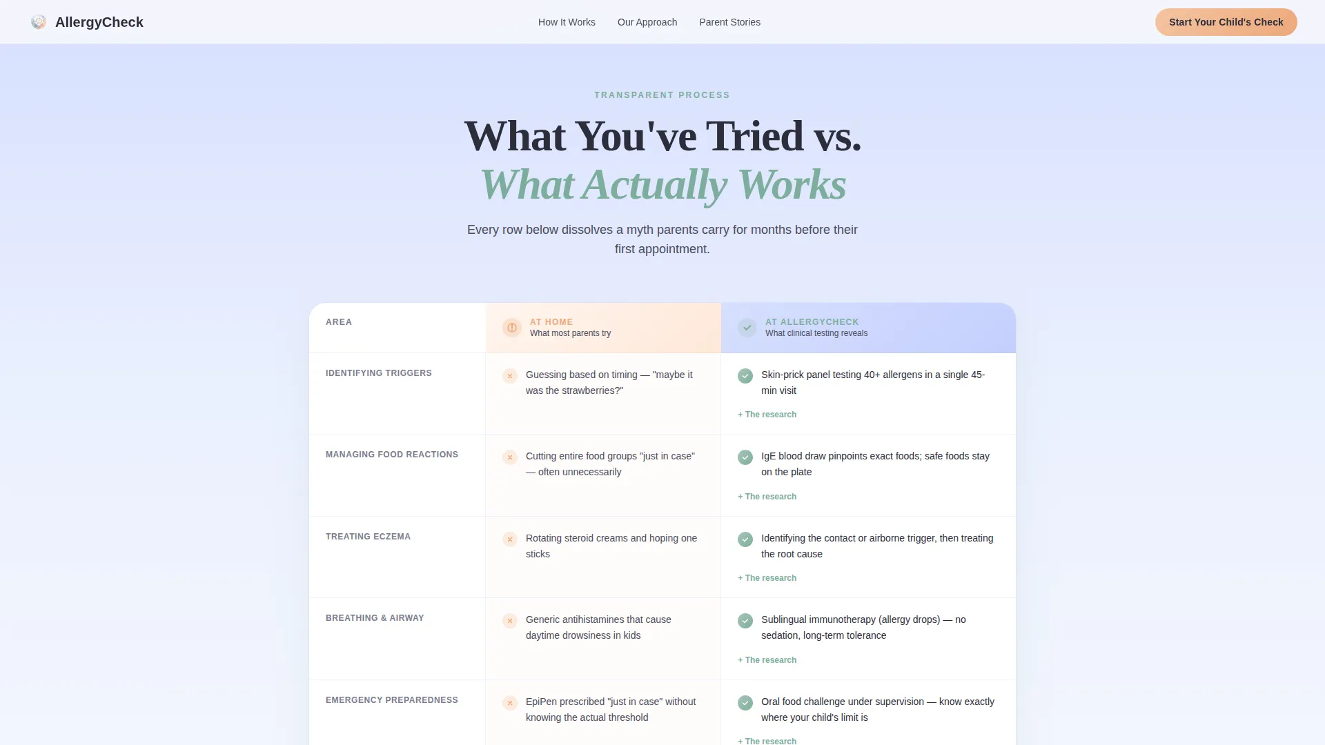 Expert Pediatric Allergist Landing Page Template