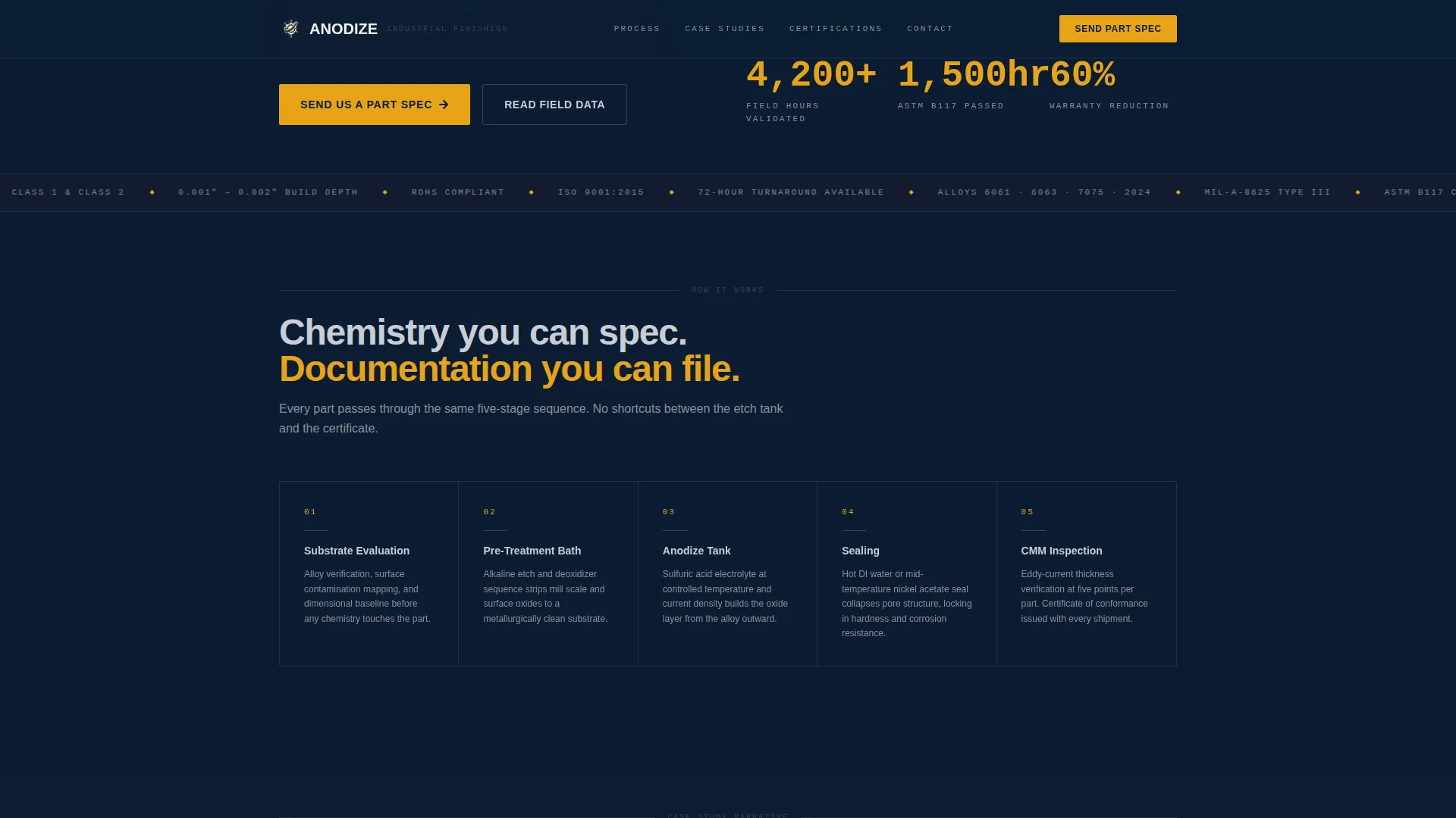 Agricultural Equipment Manufacturing Directory Website Template