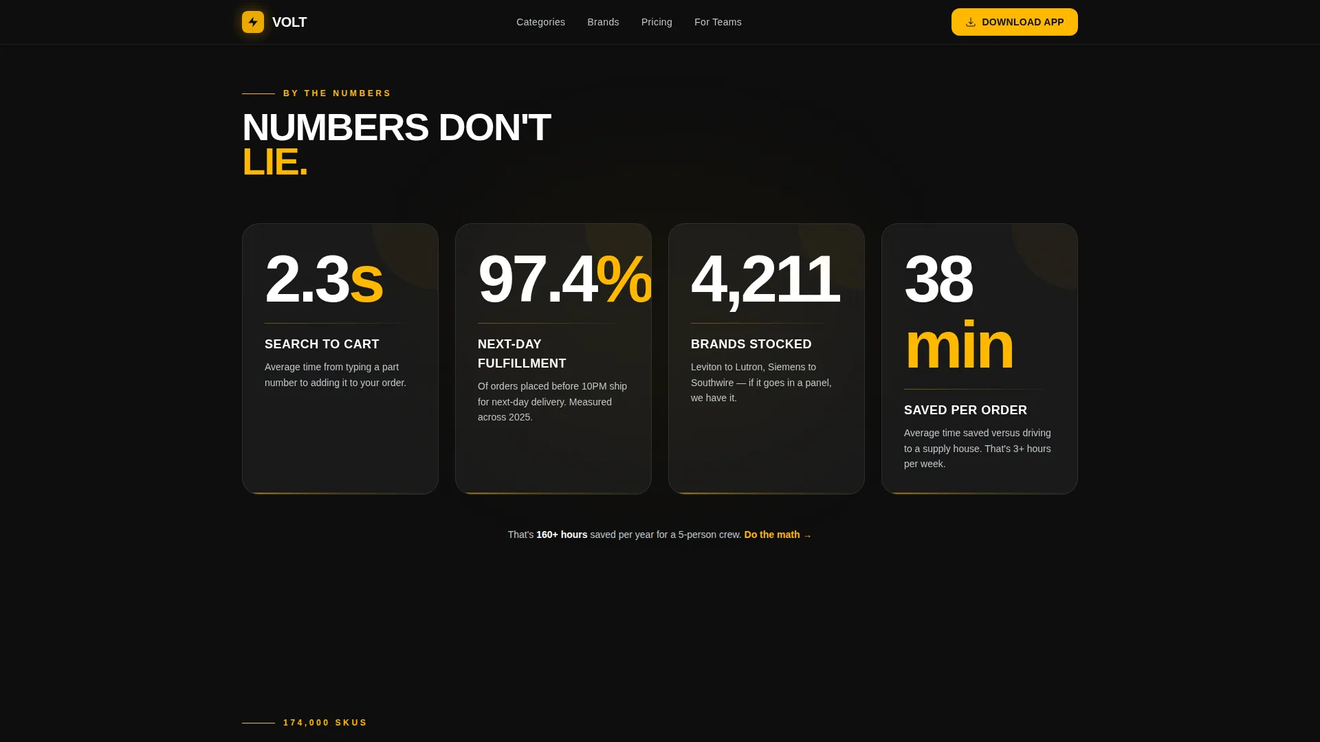 Electrical Digital Presence Professional Website Template