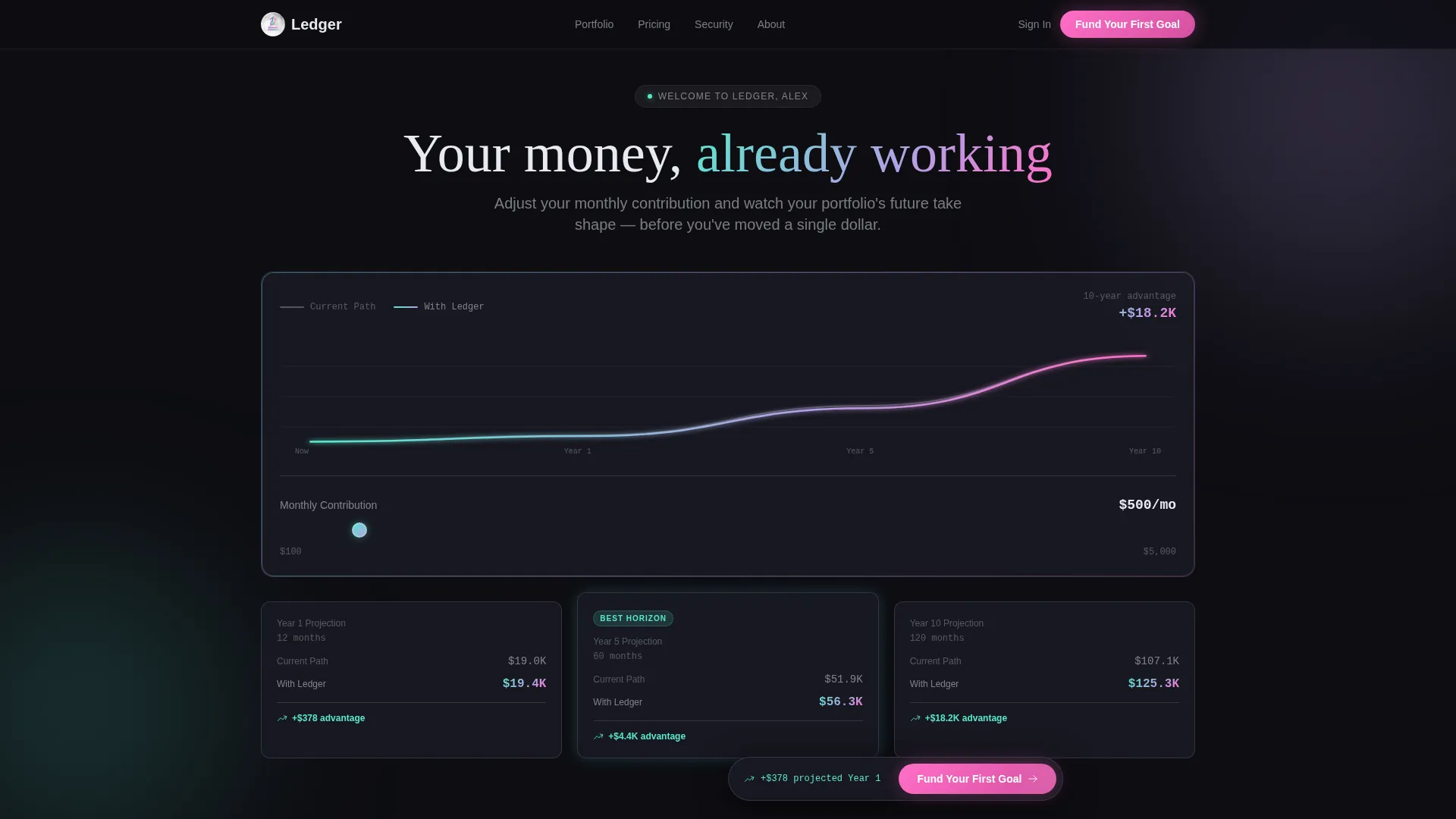Financial Services Email Marketing Cost Calculator Website Template