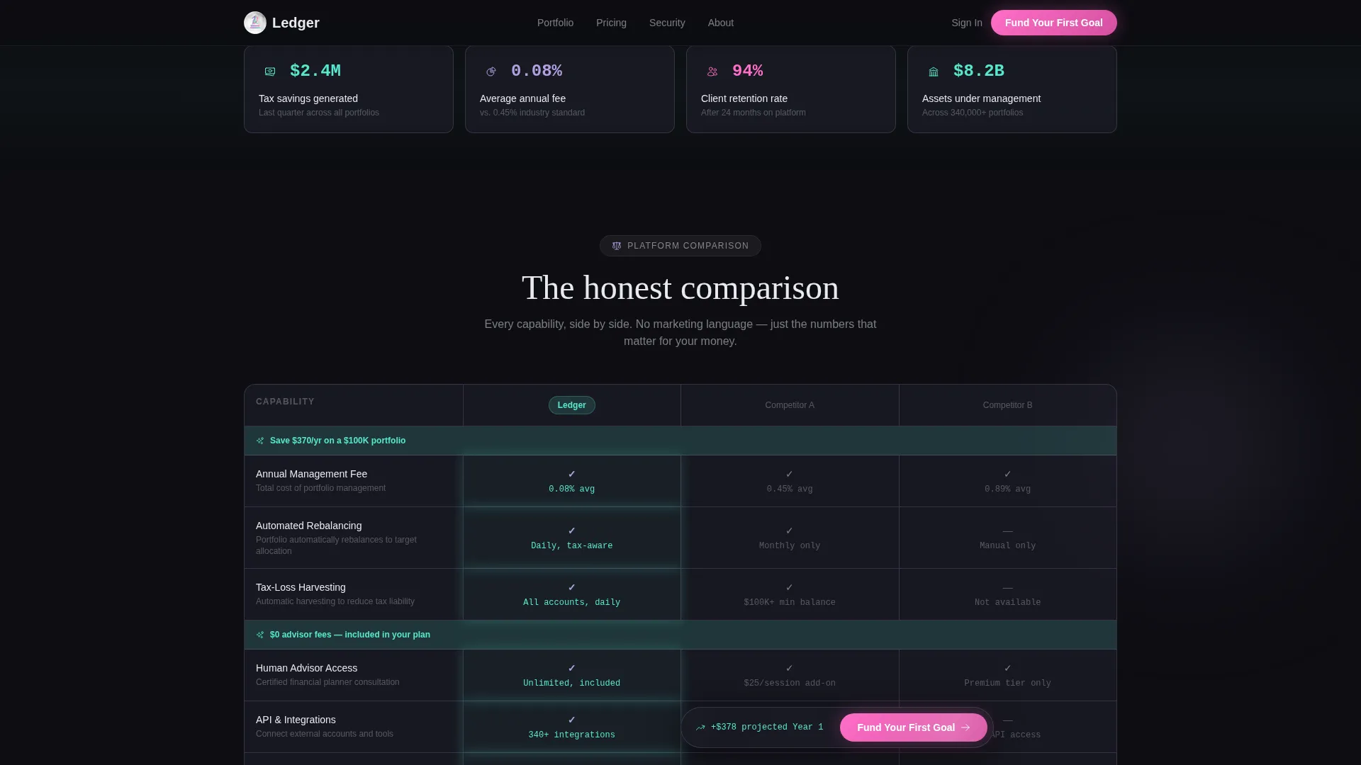 Financial Services Email Marketing Cost Calculator Website Template