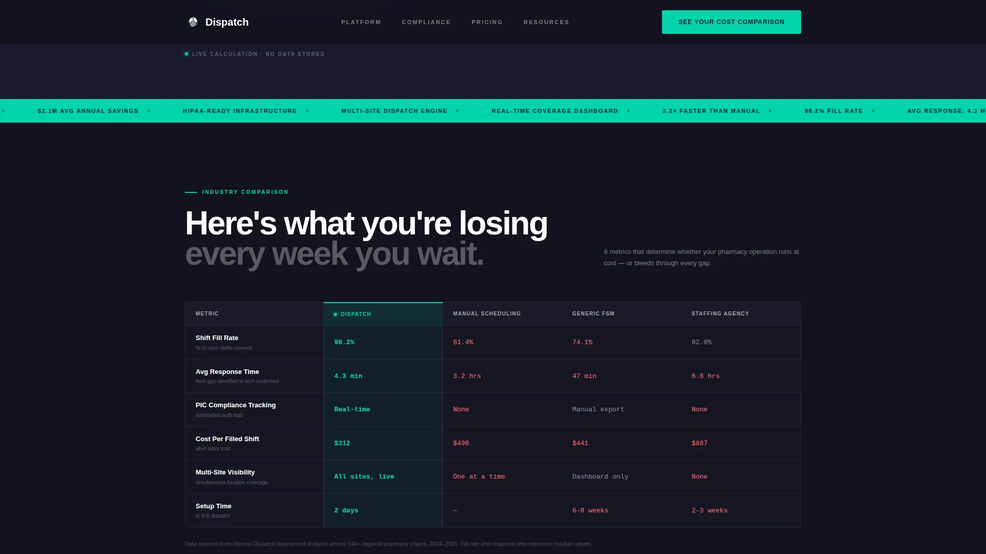 Pharmacy Software Reviews Website Template