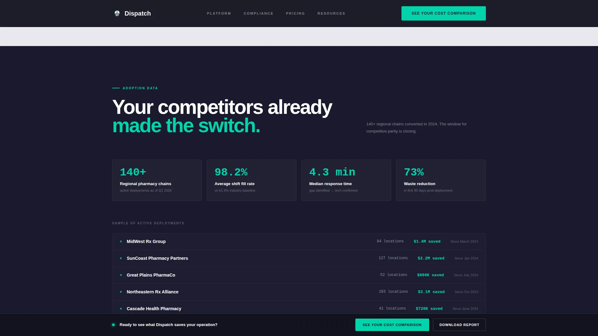 Pharmacy Software Reviews Website Template