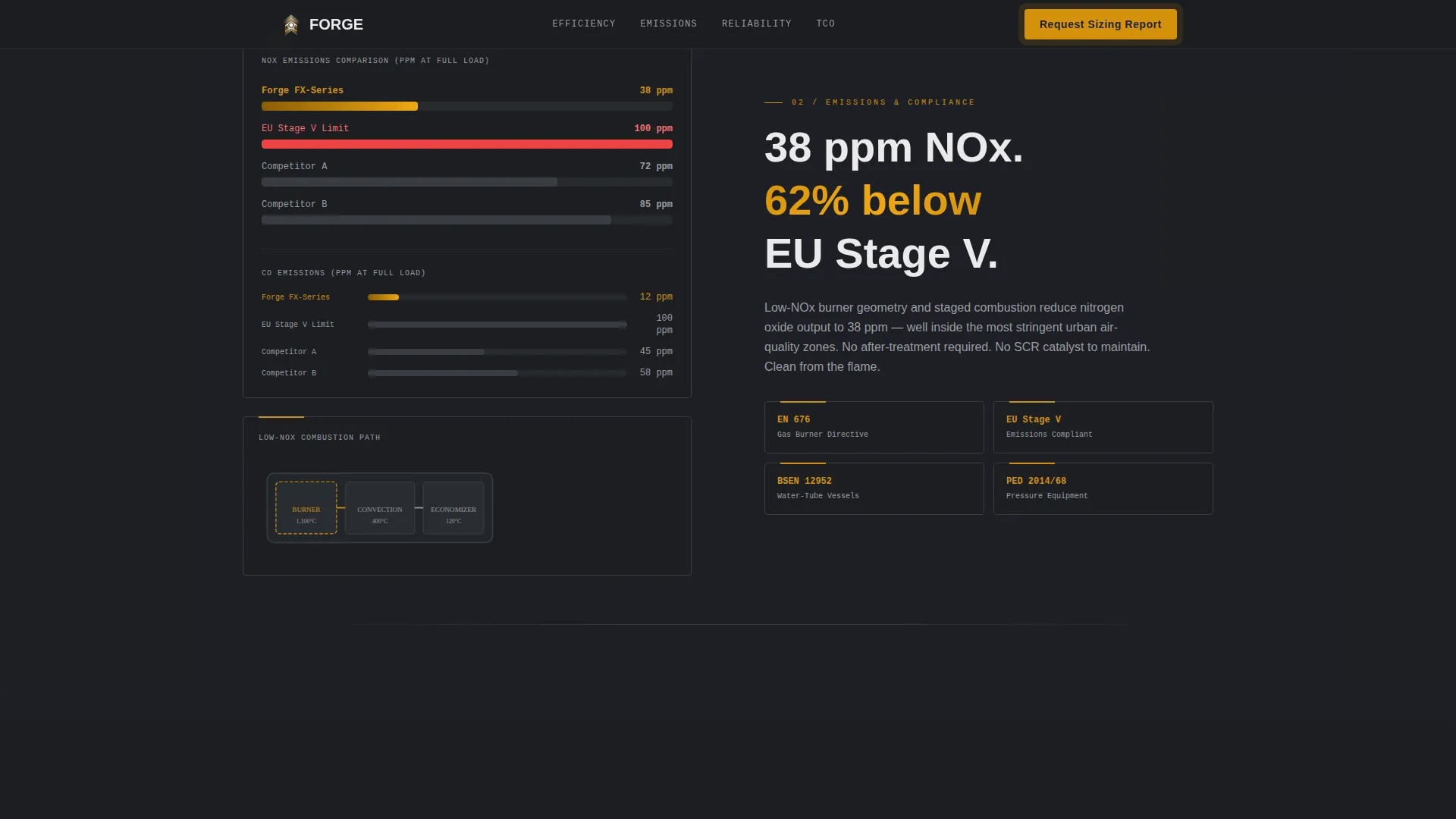 Component & Equipment Manufacturing Professional Website Template
