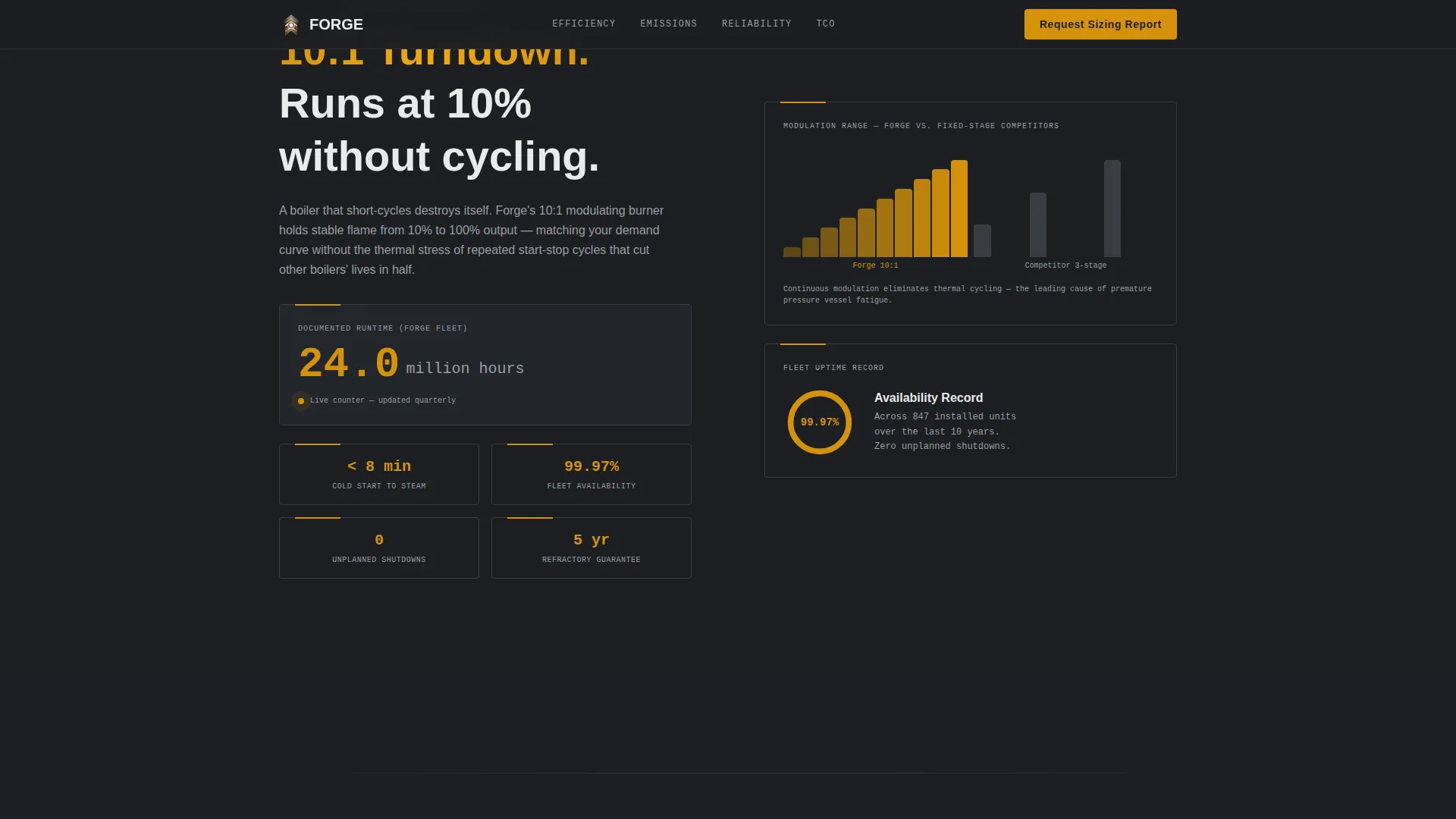 Component & Equipment Manufacturing Professional Website Template
