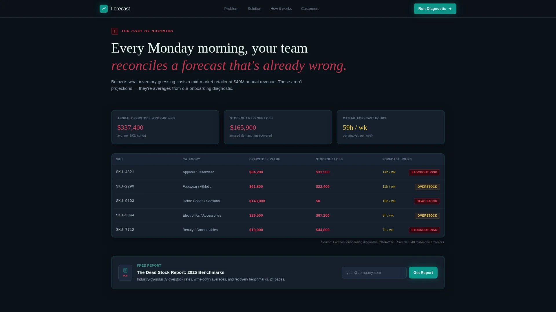 AI for Financial Cost Calculator Website Template