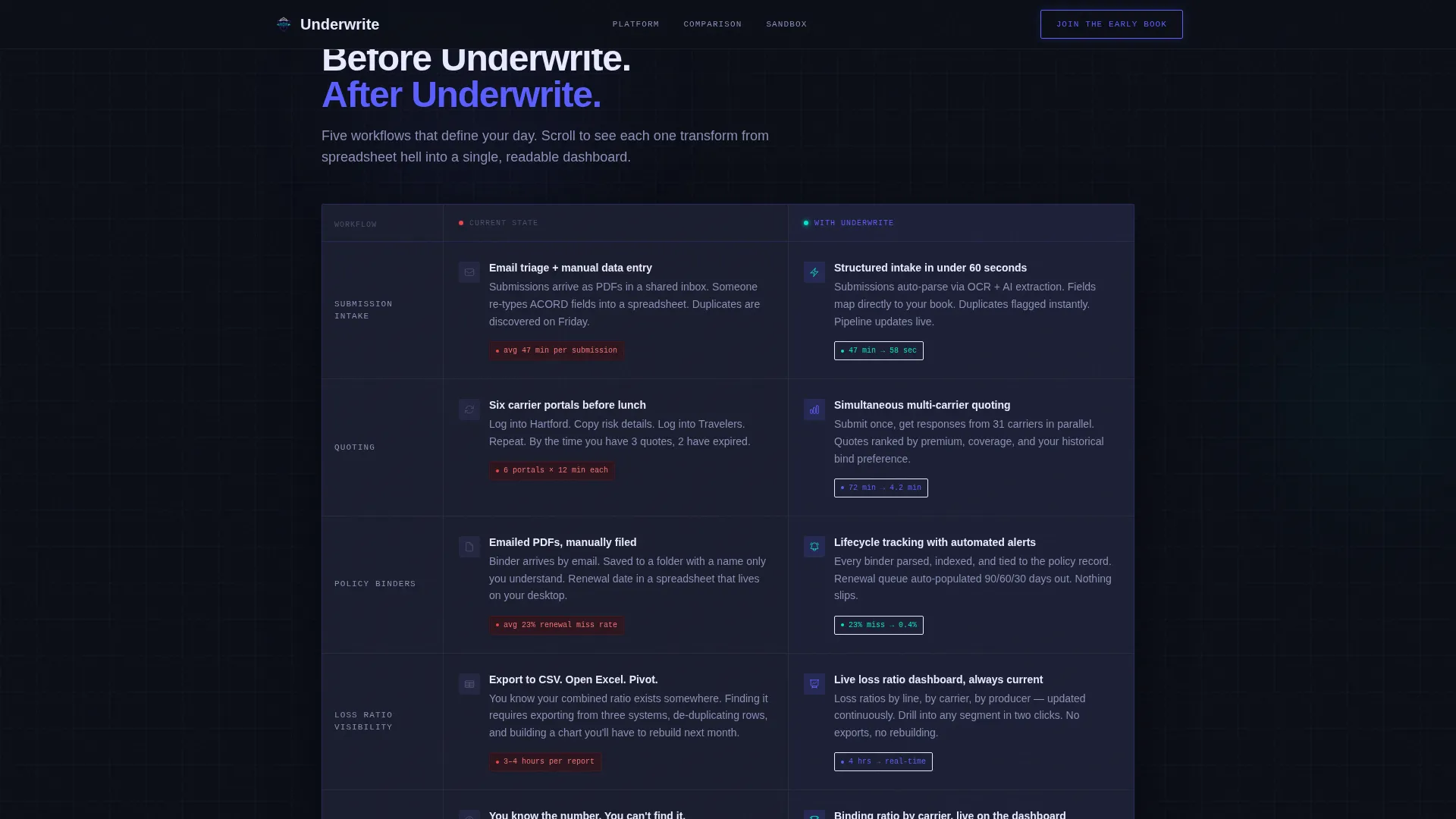 InsurTech Startup Professional Website Template