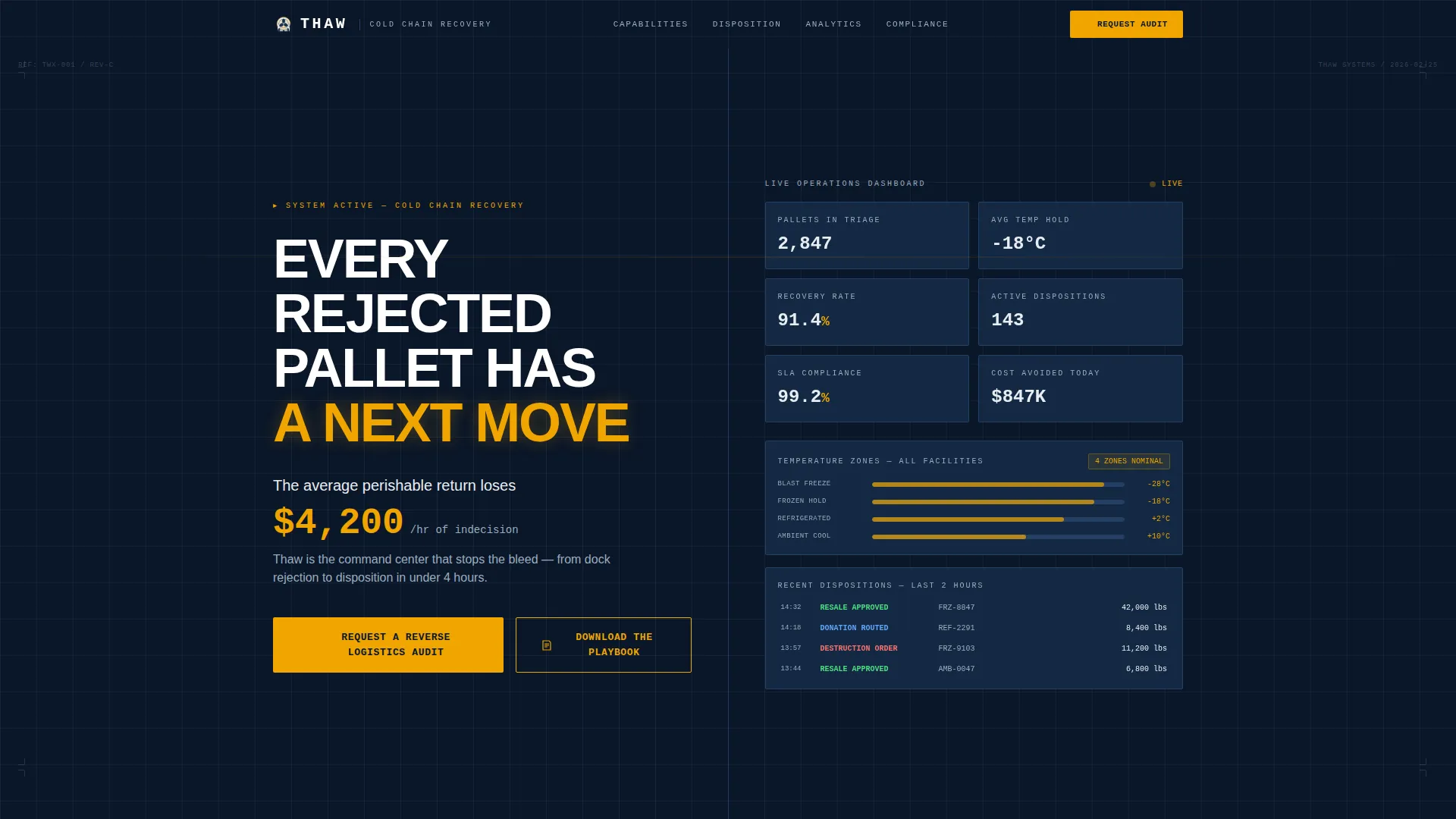Precision Perishables | Free Website Template | Rocket