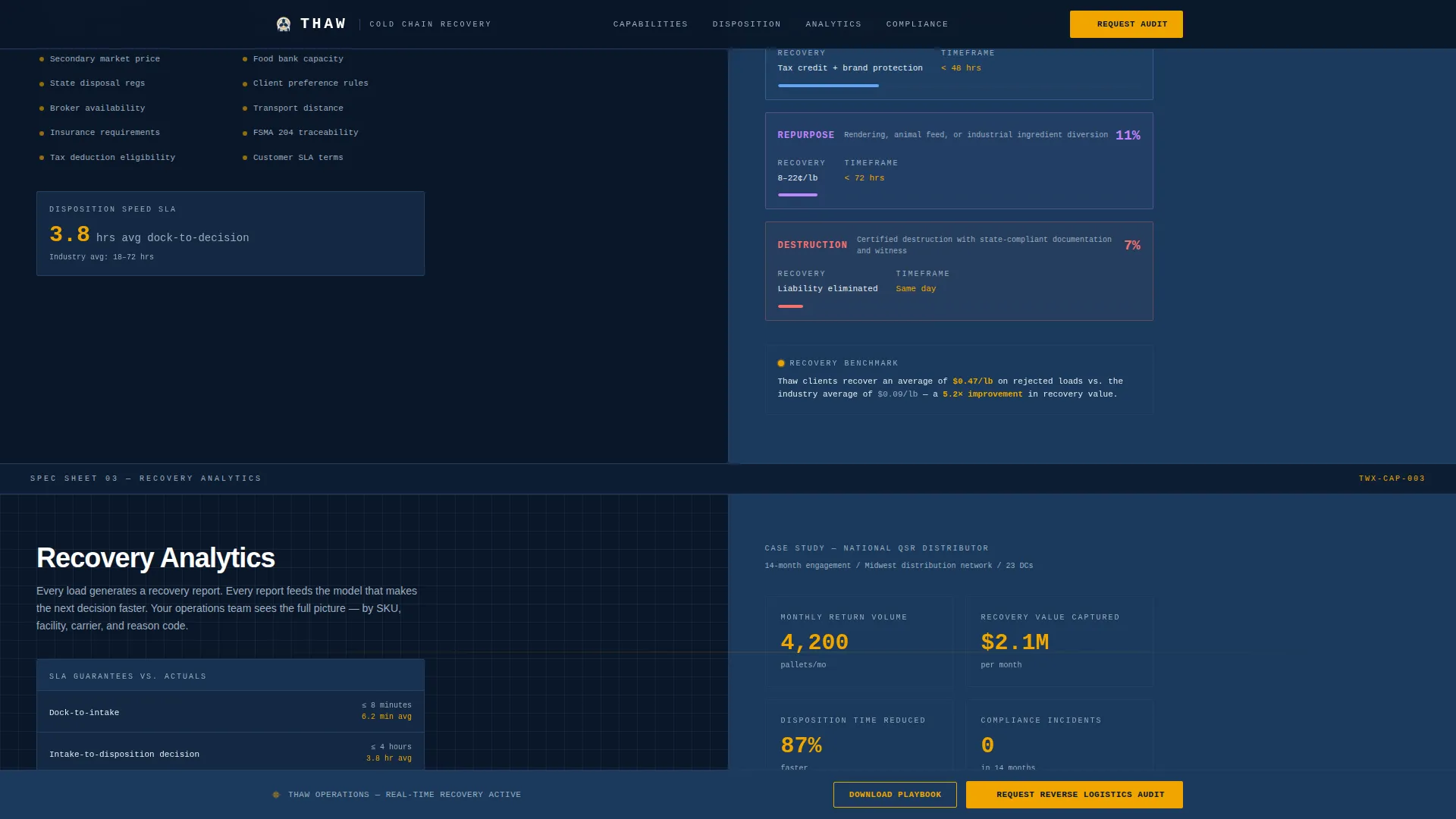 Precision Perishables | Free Website Template | Rocket