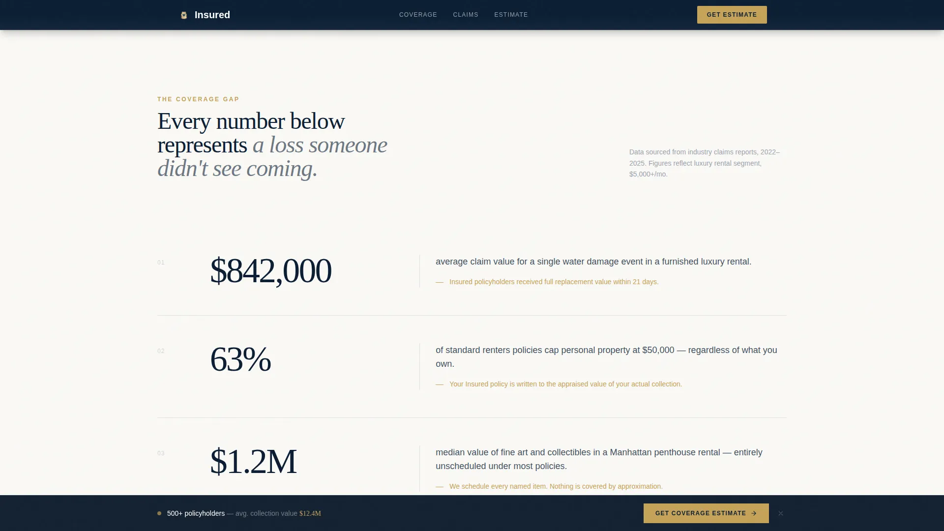 High Net Worth Individual Insurance Privacy Policy Website Template