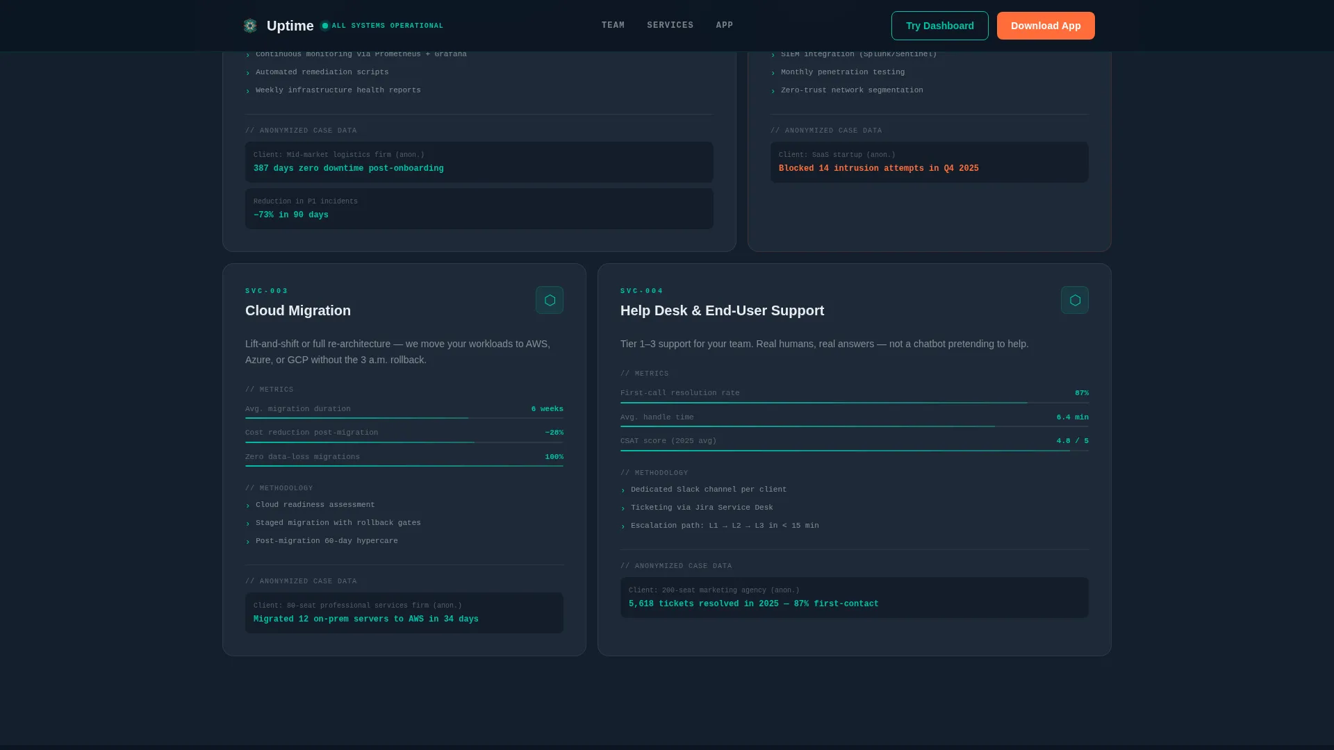 IT Services Company Reviews Website Template