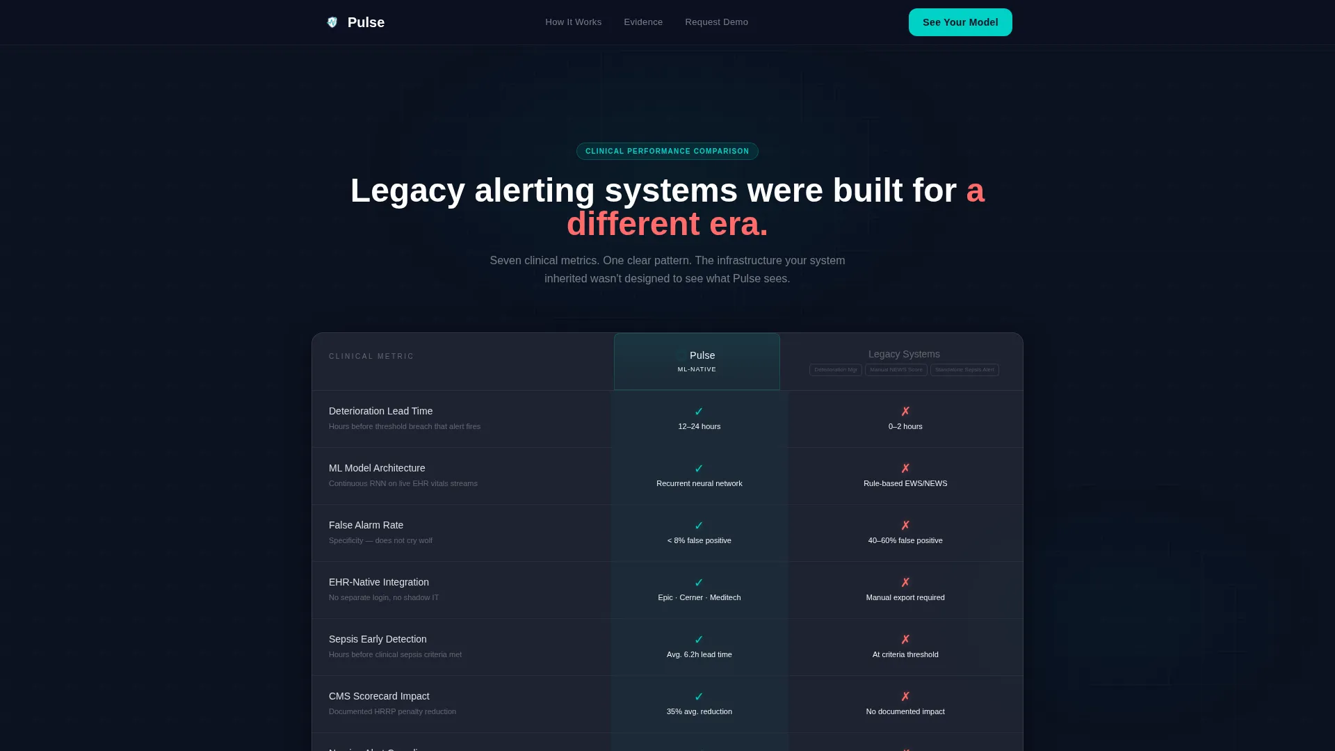 HealthTech Startup Cost Calculator Website Template