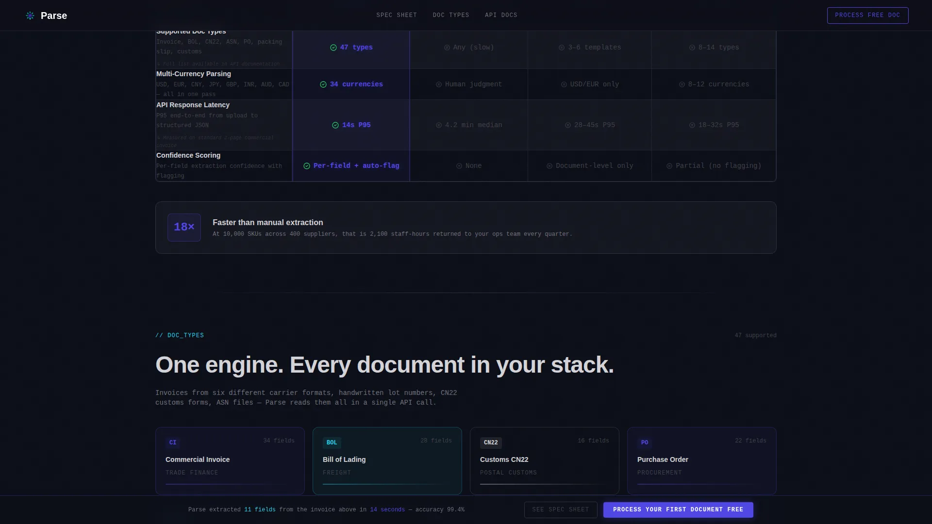 AI for E-Commerce Directory Website Template