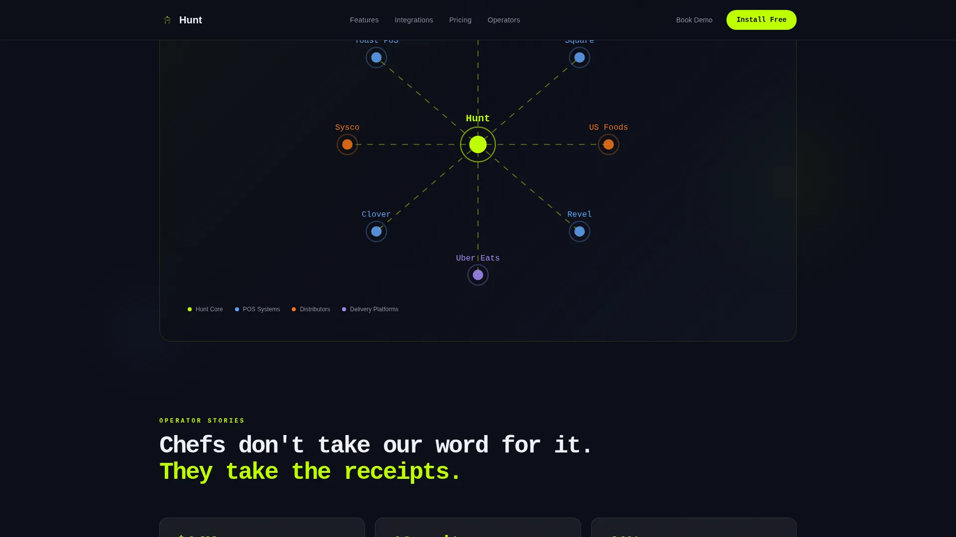 FoodTech Startup Professional Website Template